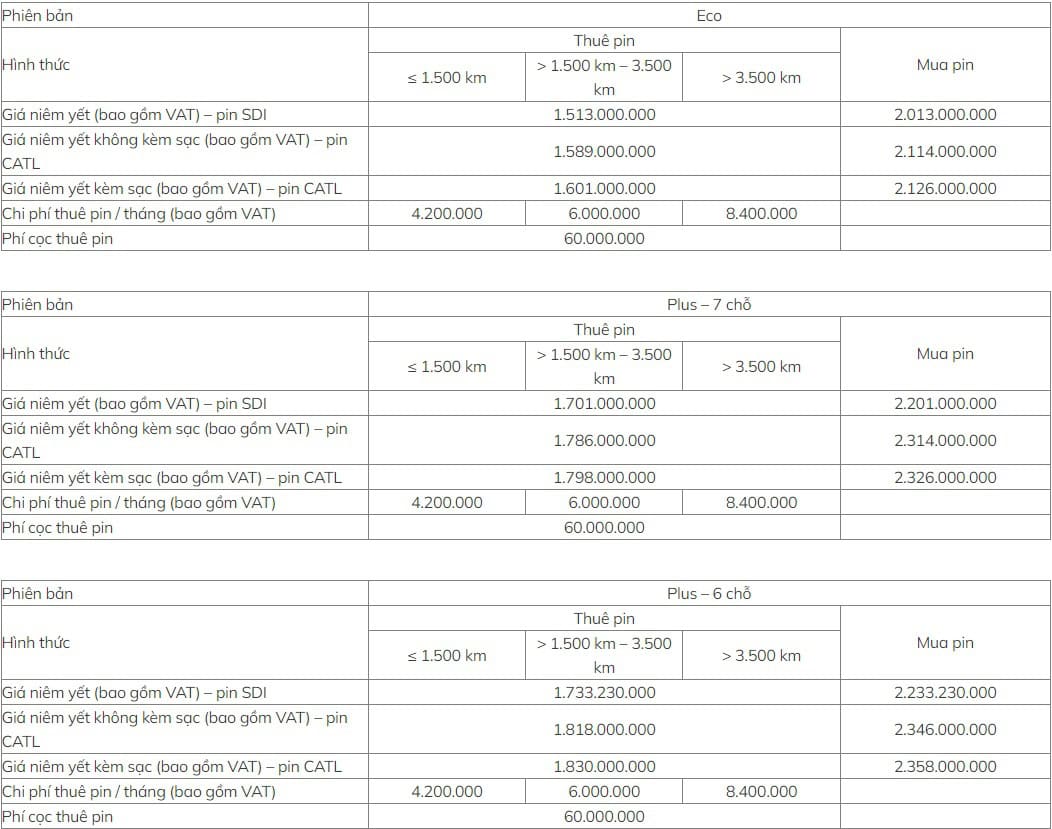 GIÁ BÁN XE VÀ THUÊ PIN VF 9
